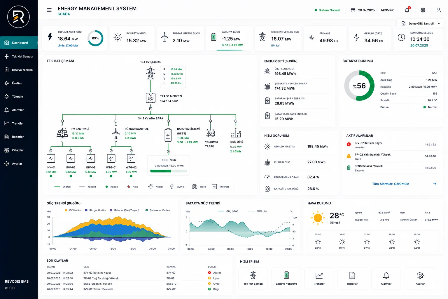 EMS genel dashboard ekranı