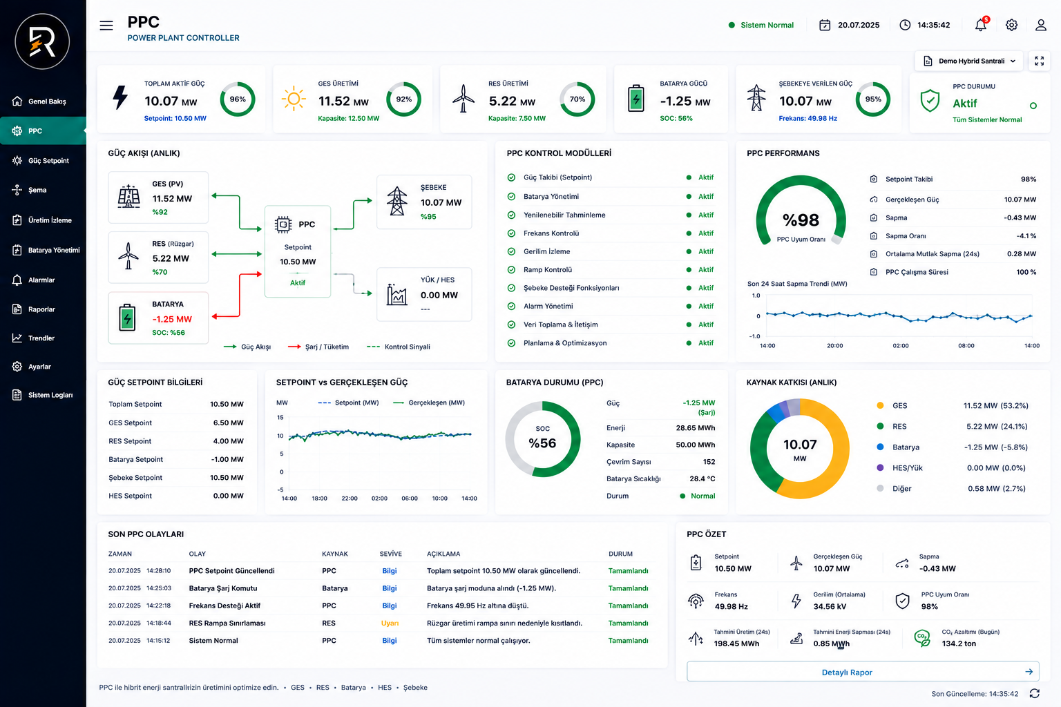 PPC main control dashboard