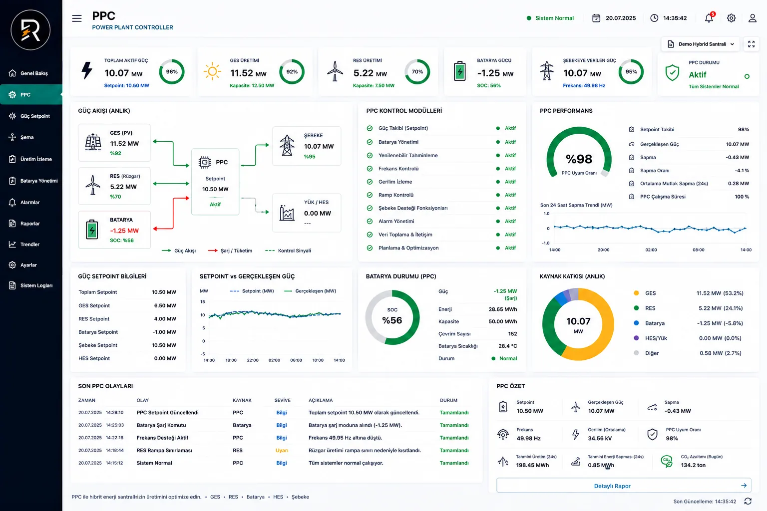 PPC genel kontrol dashboard ekranı