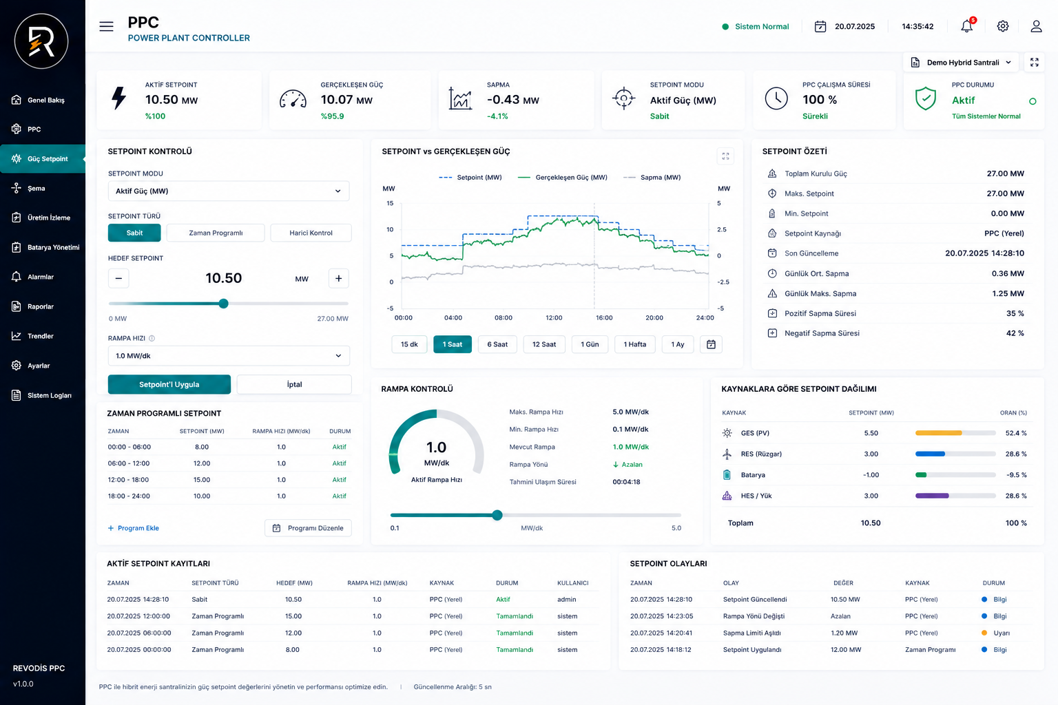 PPC power setpoint management screen