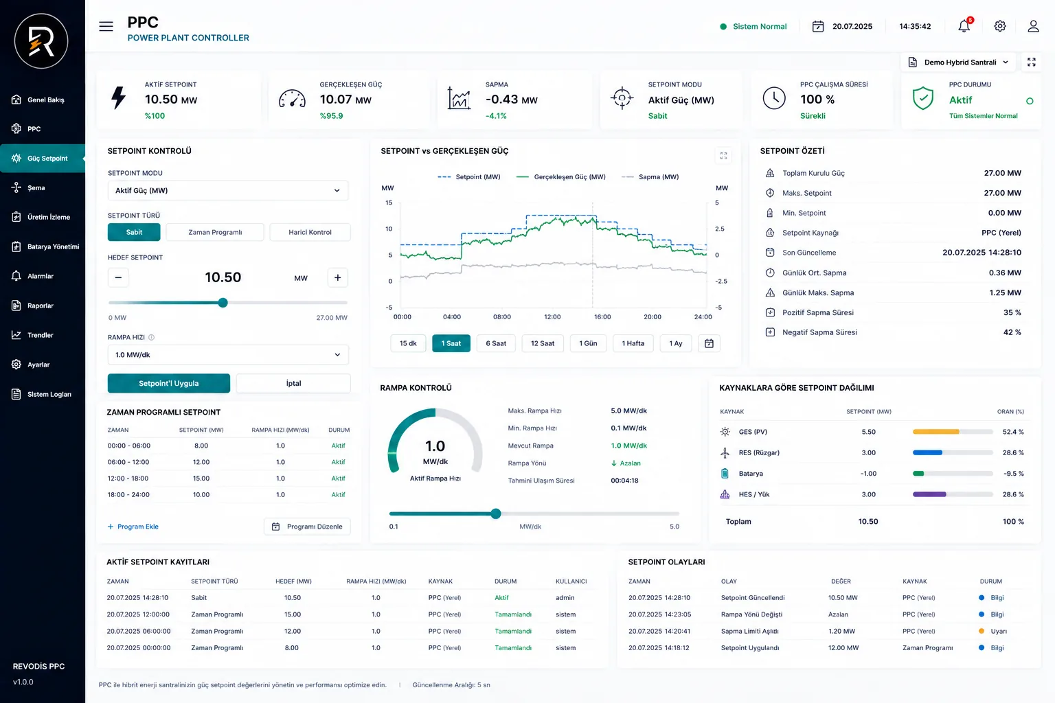 PPC güç setpoint yönetimi ekranı