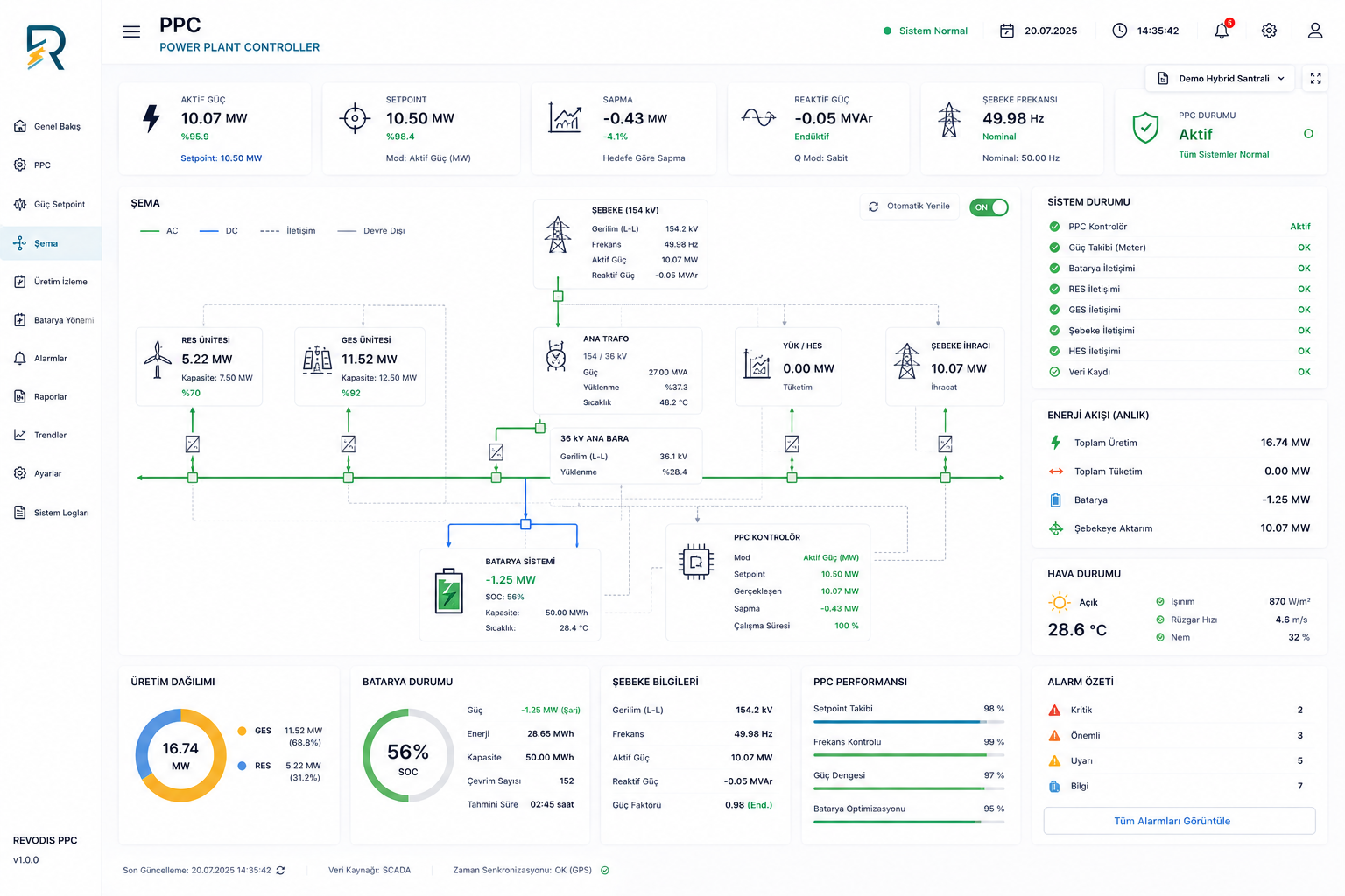 PPC system diagram screen