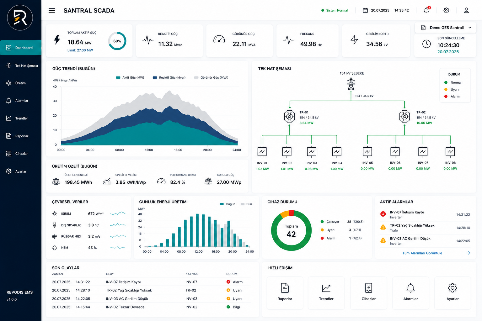 Plant SCADA dashboard screen