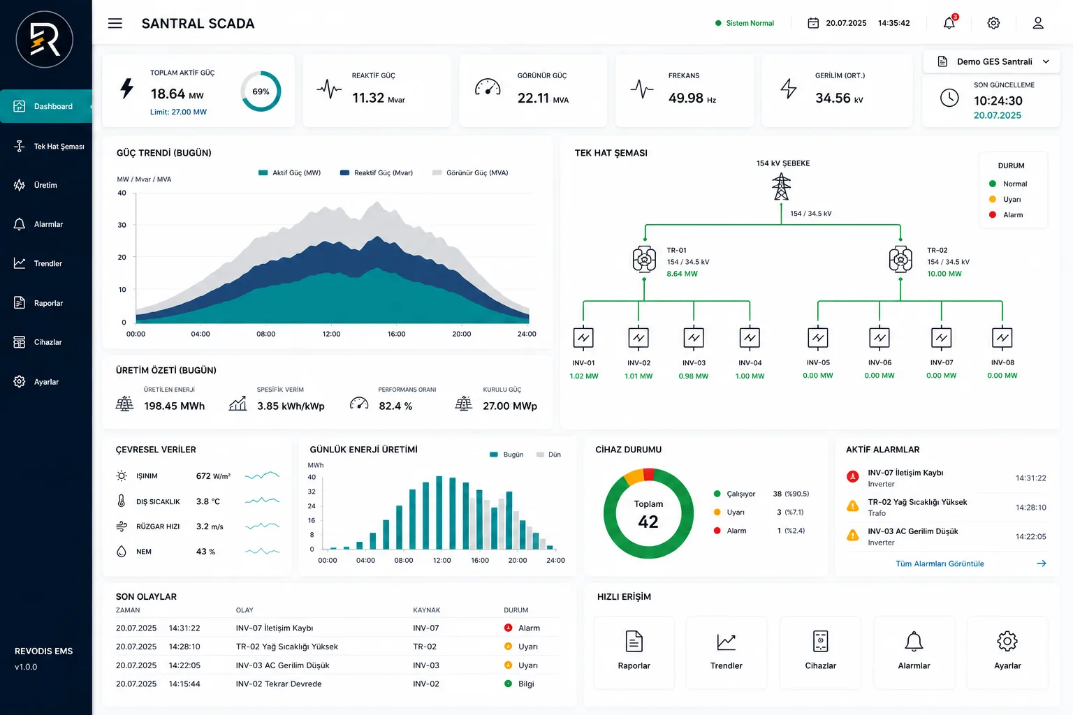 Santral SCADA dashboard ekranı