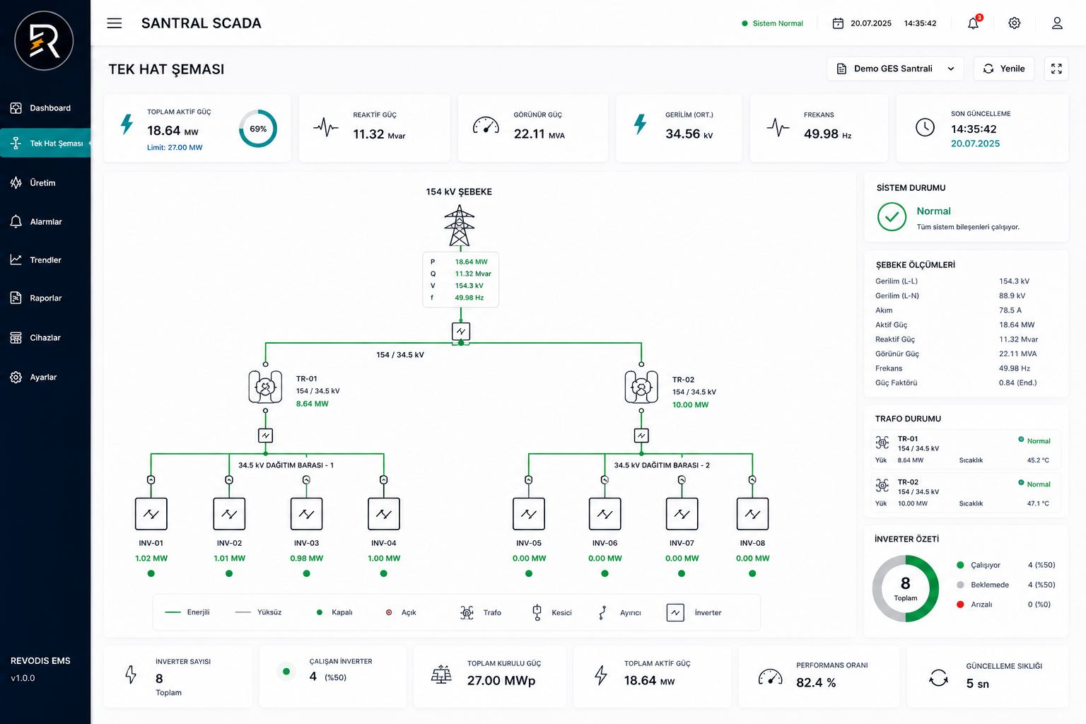 Plant SCADA single-line diagram screen